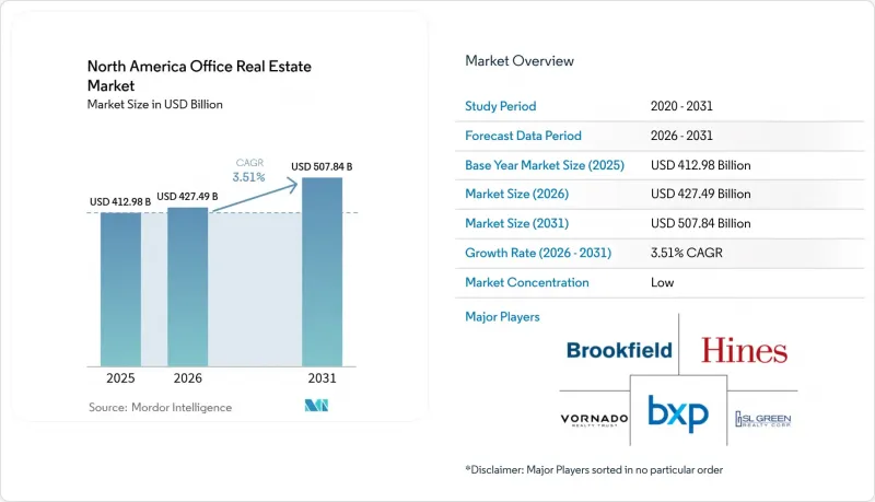 North America Office Real Estate - Market - IMG1