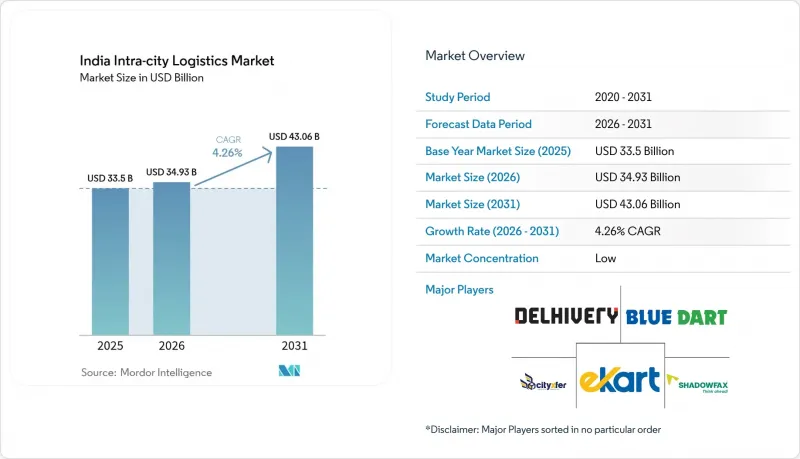 India Intra-city Logistics - Market - IMG1
