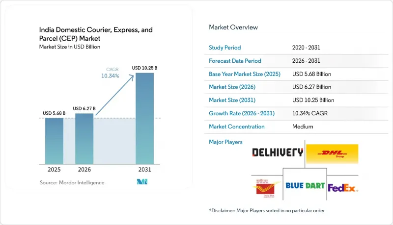 India Domestic Courier, Express, and Parcel (CEP) - Market - IMG1