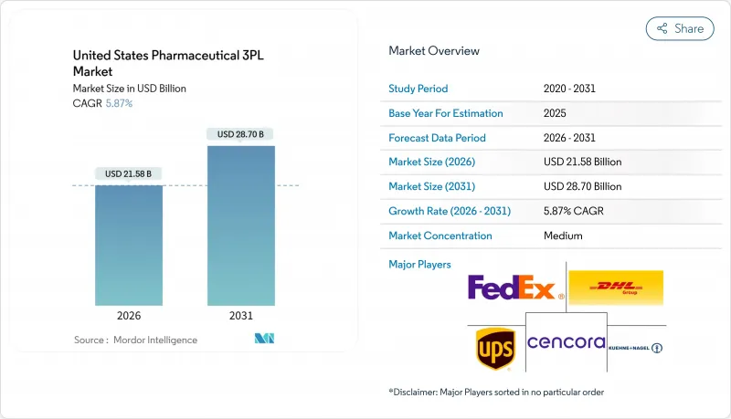 United States Pharmaceutical 3PL - Market - IMG1