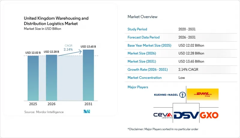 United Kingdom Warehousing And Distribution Logistics - Market - IMG1