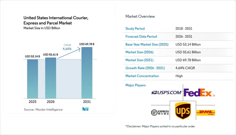 United States International Courier, Express And Parcel - Market - IMG1