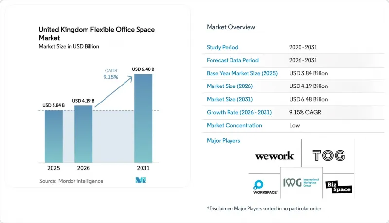 United Kingdom Flexible Office Space - Market - IMG1