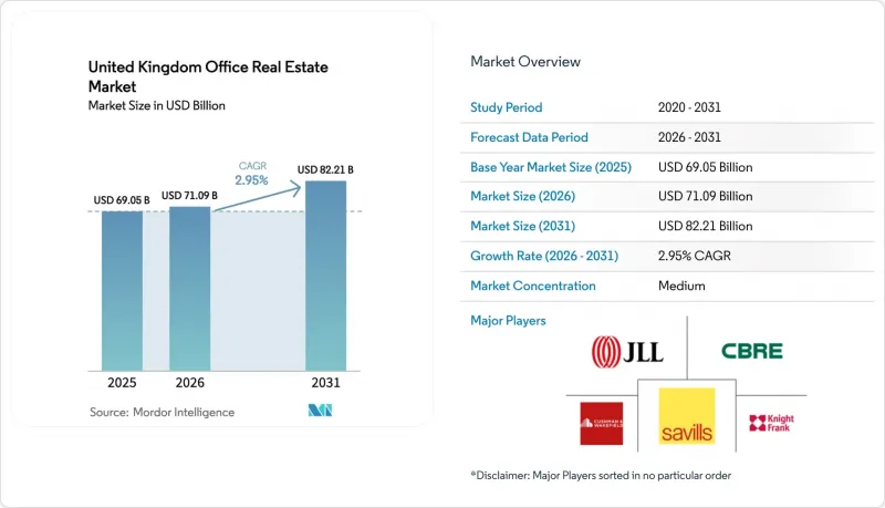 United Kingdom Office Real Estate - Market - IMG1