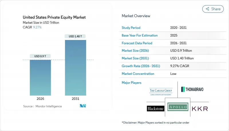 United States Private Equity - Market - IMG1