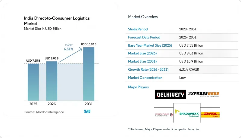 India Direct-to-Consumer Logistics - Market - IMG1
