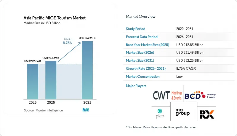 Asia Pacific MICE Tourism - Market - IMG1