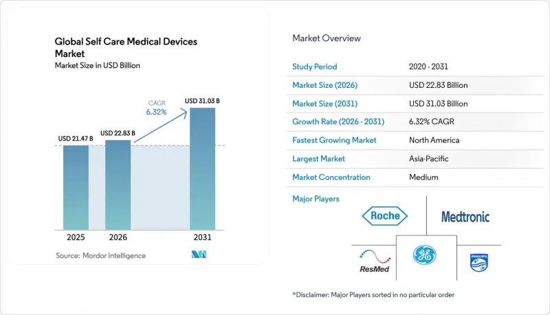Global Self Care Medical Devices - Market - IMG1