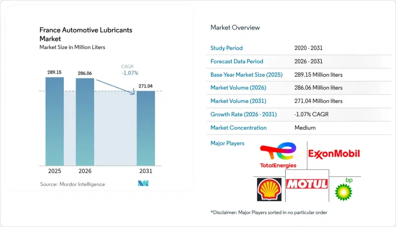 France Automotive Lubricants - Market - IMG1