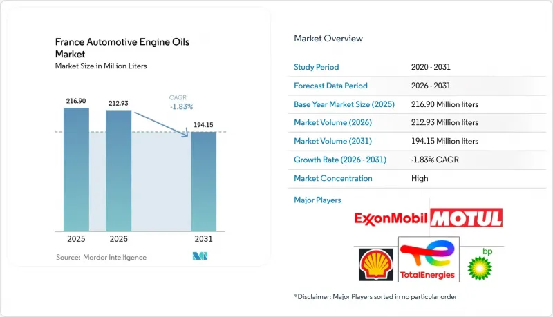 France Automotive Engine Oils - Market - IMG1