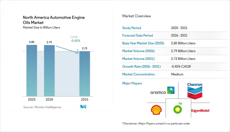 North America Automotive Engine Oils - Market - IMG1