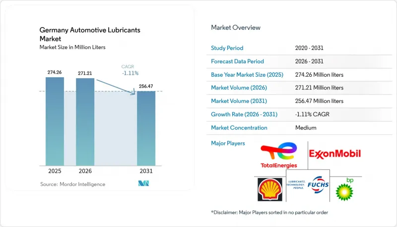 Germany Automotive Lubricants - Market - IMG1