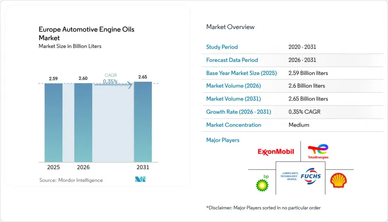 Europe Automotive Engine Oils - Market - IMG1