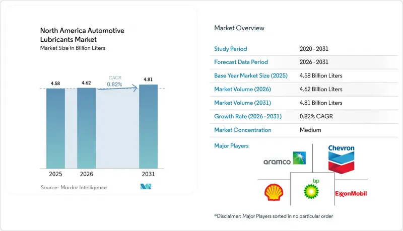 North America Automotive Lubricants - Market - IMG1