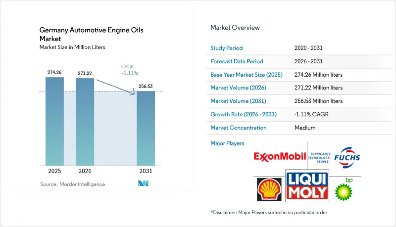 Germany Automotive Engine Oils - Market - IMG1