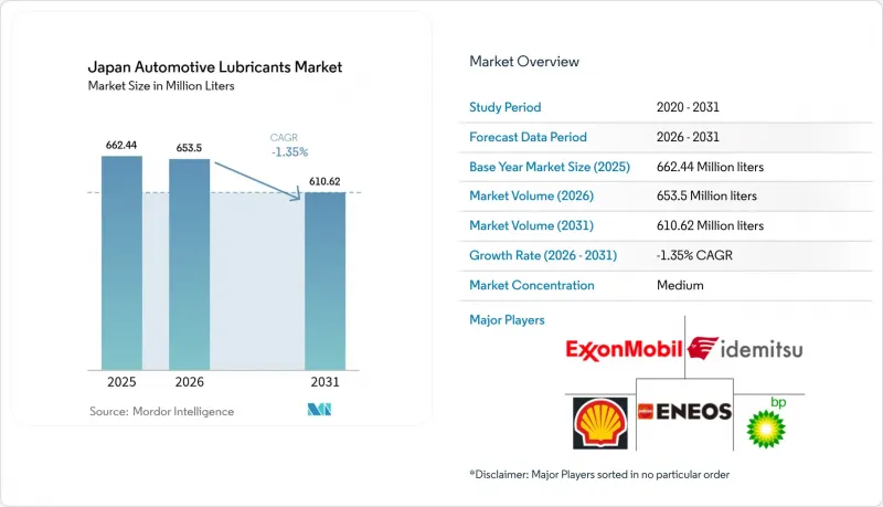 Japan Automotive Lubricants - Market - IMG1