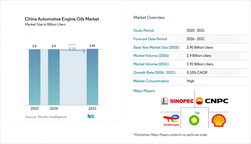 China Automotive Engine Oils - Market - IMG1