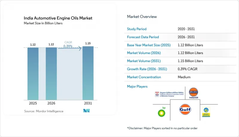India Automotive Engine Oils - Market - IMG1