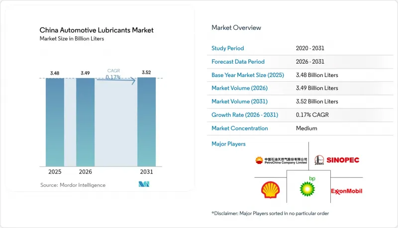 China Automotive Lubricants - Market - IMG1