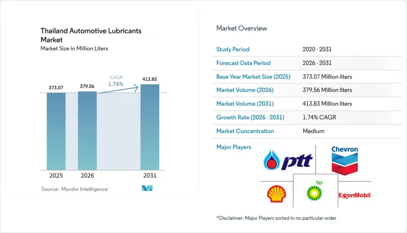 Thailand Automotive Lubricants - Market - IMG1