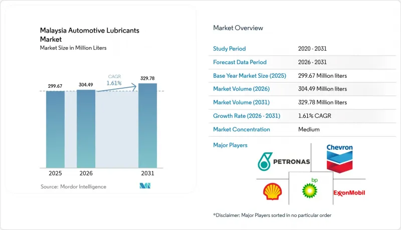 Malaysia Automotive Lubricants - Market - IMG1