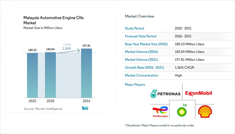 Malaysia Automotive Engine Oils - Market - IMG1