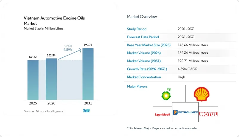 Vietnam Automotive Engine Oils - Market - IMG1