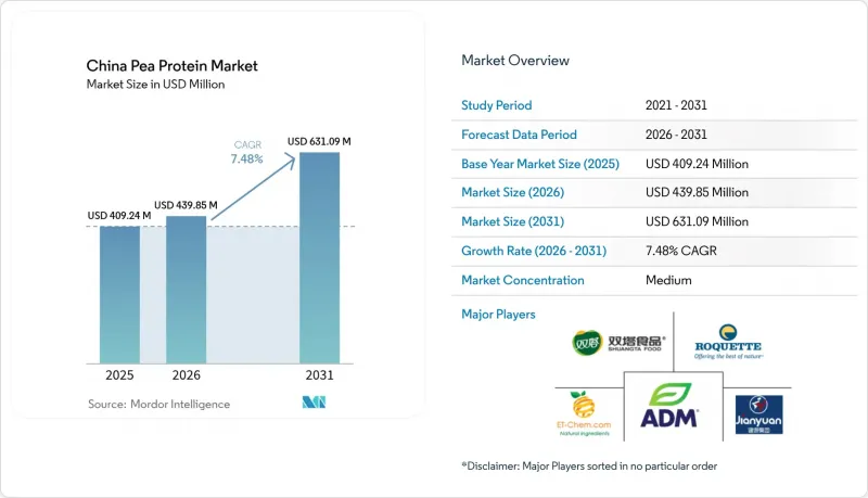 China Pea Protein - Market - IMG1