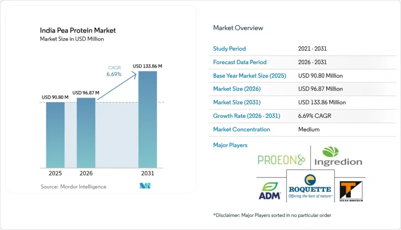 India Pea Protein - Market - IMG1