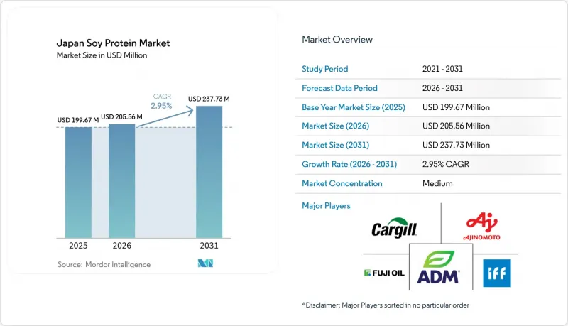 Japan Soy Protein - Market - IMG1