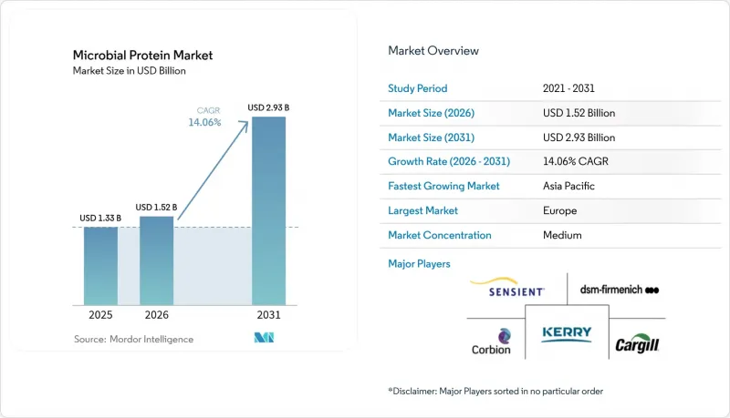 Microbial Protein - Market - IMG1