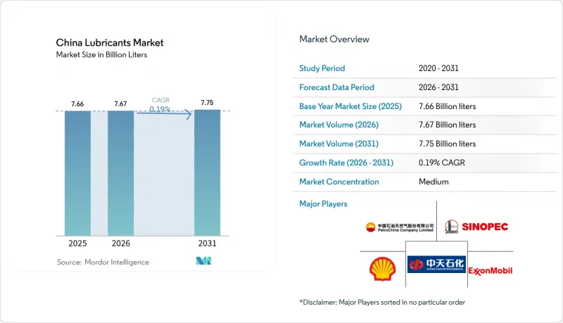 China Lubricants - Market - IMG1