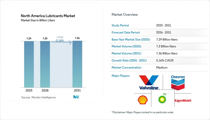 North America Lubricants - Market - IMG1