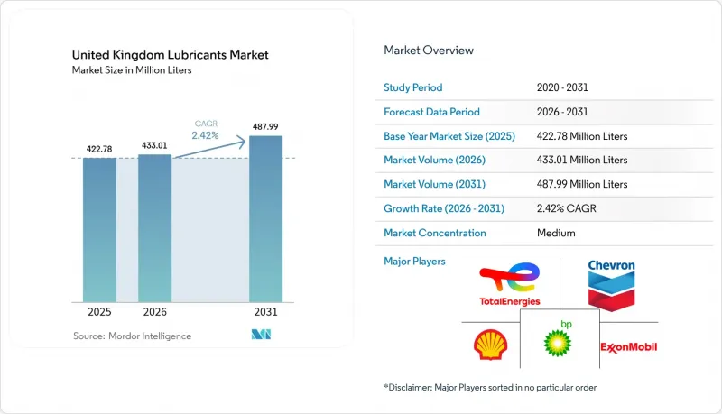 United Kingdom Lubricants - Market - IMG1