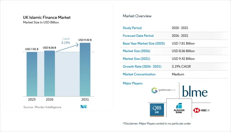 UK Islamic Finance - Market - IMG1