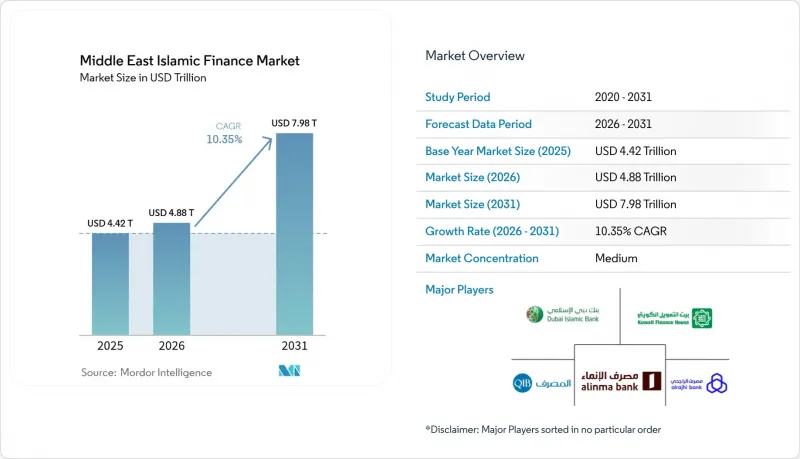 Middle East Islamic Finance - Market - IMG1