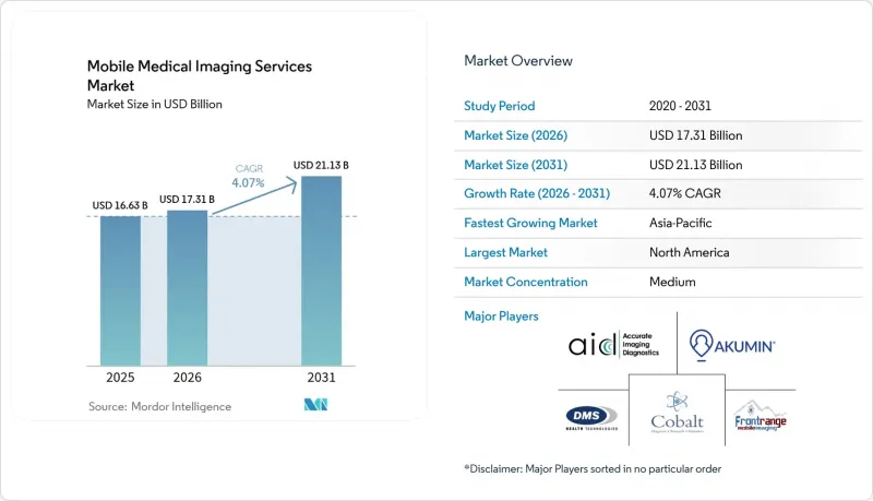 Mobile Medical Imaging Services - Market - IMG1