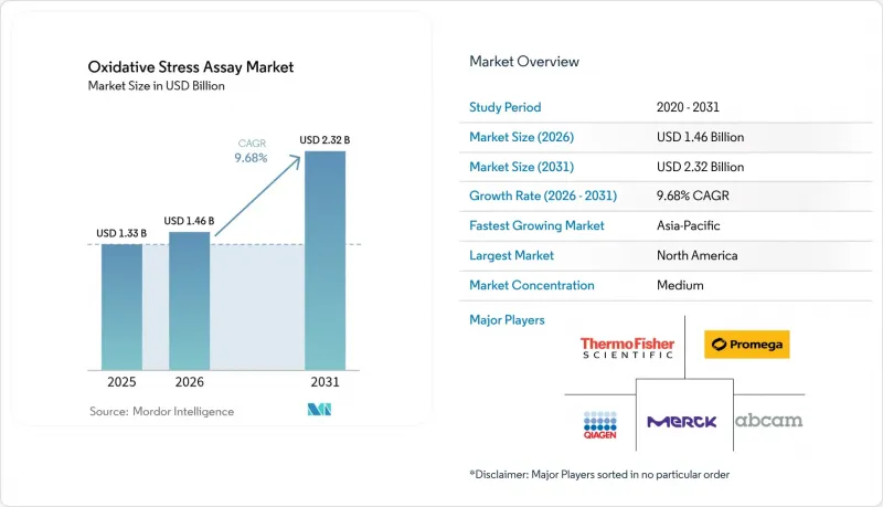 Oxidative Stress Assay - Market - IMG1