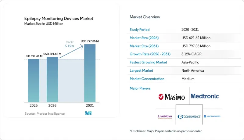 Epilepsy Monitoring Devices - Market - IMG1