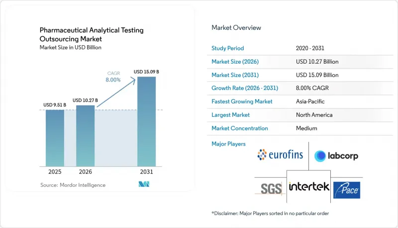 Pharmaceutical Analytical Testing Outsourcing - Market - IMG1