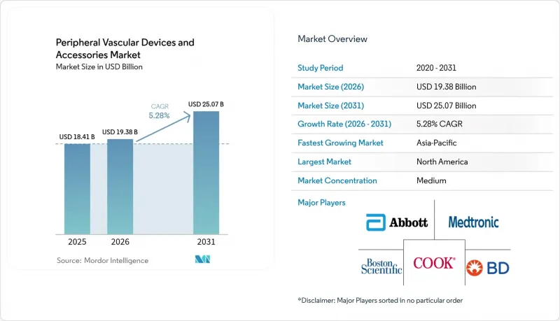 Peripheral Vascular Devices And Accessories - Market - IMG1