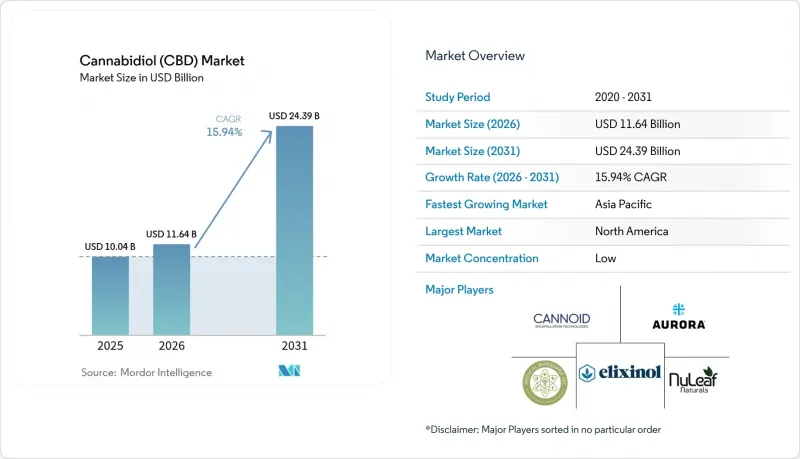 Cannabidiol (CBD) - Market - IMG1