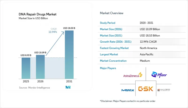 DNA Repair Drugs - Market - IMG1