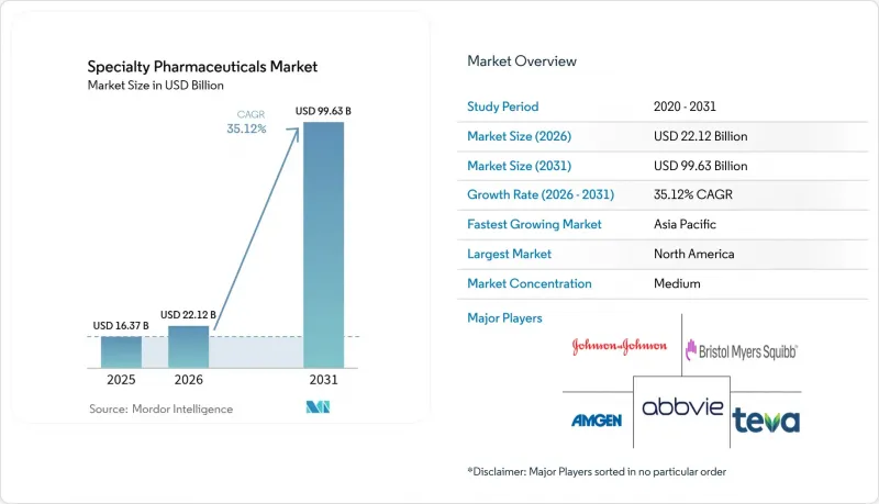 Specialty Pharmaceuticals - Market - IMG1