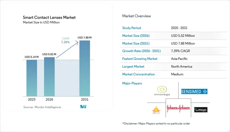 Smart Contact Lenses - Market - IMG1