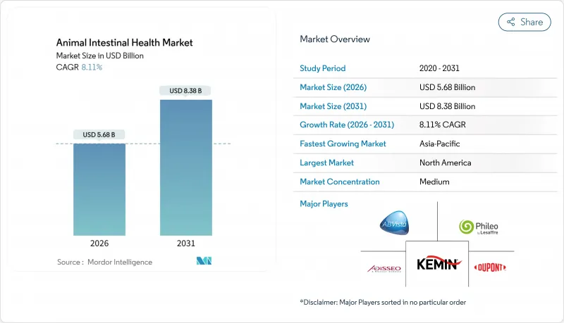 Animal Intestinal Health - Market - IMG1