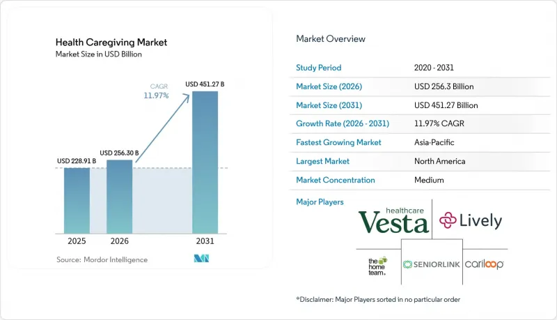 Health Caregiving - Market - IMG1