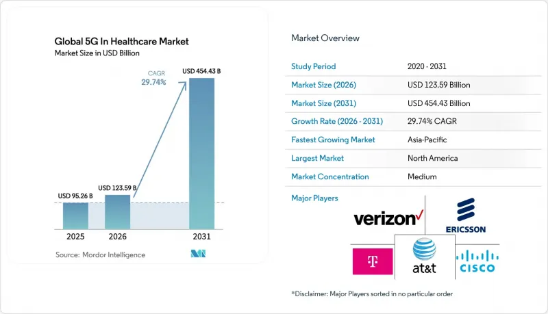 Global 5G In Healthcare - Market - IMG1