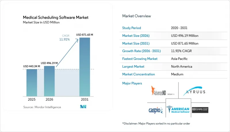 Medical Scheduling Software - Market - IMG1