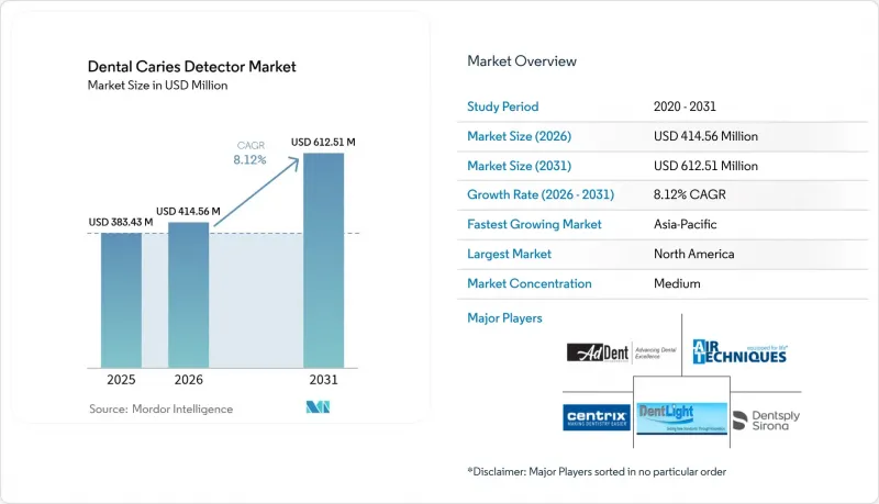 Dental Caries Detector - Market - IMG1